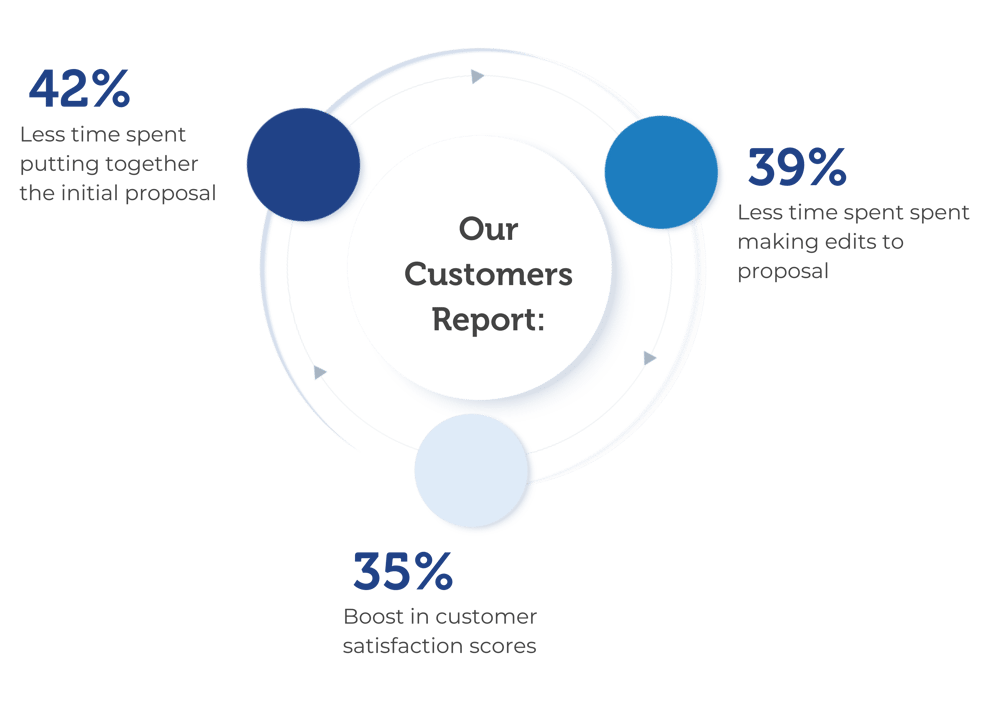 Curate Proposal Page Infographic