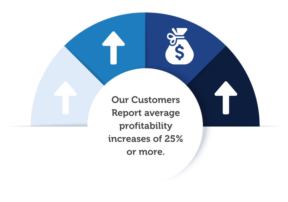 Curate profit infographic